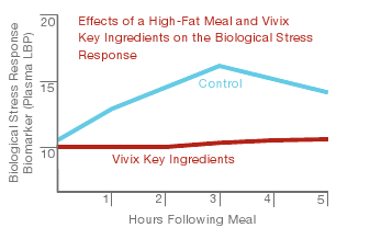 Vivix, cell defense, mempertahankan sel