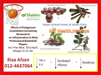 Resveratrol Shaklee