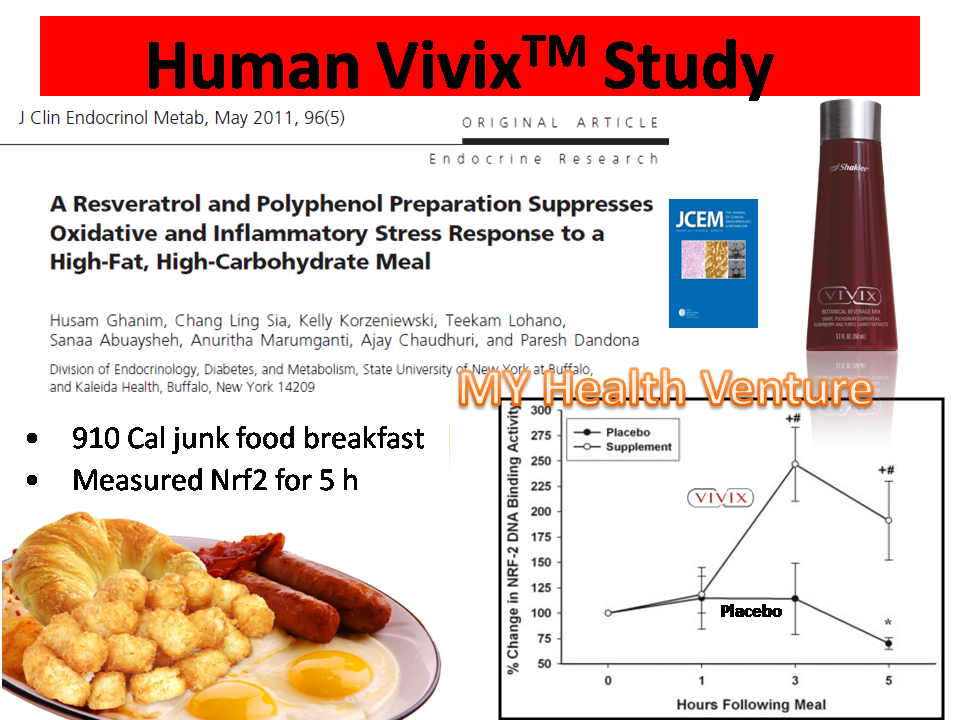 Human Vivix Study Resveratrol and polyphenol towards fat and carbohydrate