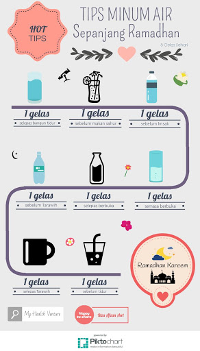 Cara minum air semasa berpuasa