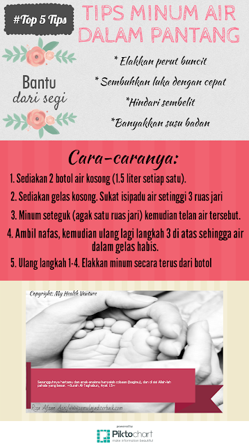 tips minum air dalam pantang