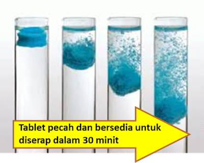 tablet Shaklee akan pecah dan diserap dalam 30 minit