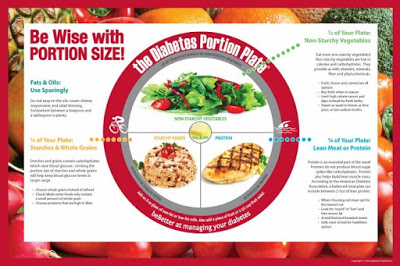 diabetic plate