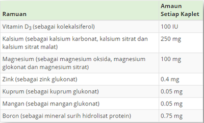Kandungan OsteMatrix