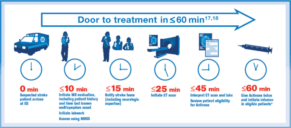 cepat pulih dari stroke