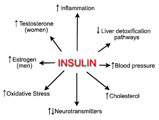 kesan insulin tinggi