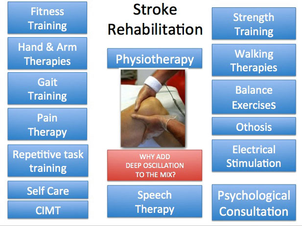 cepat pulih stroke
