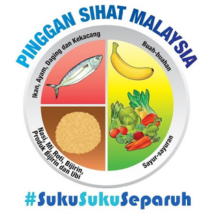sukusukuseparuh