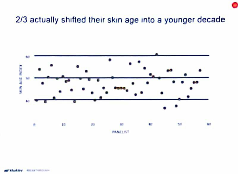 skin age index sebelum Youth Shaklee