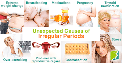 irregular periods